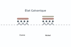 Galvanisation-infographie-État-Galvanique